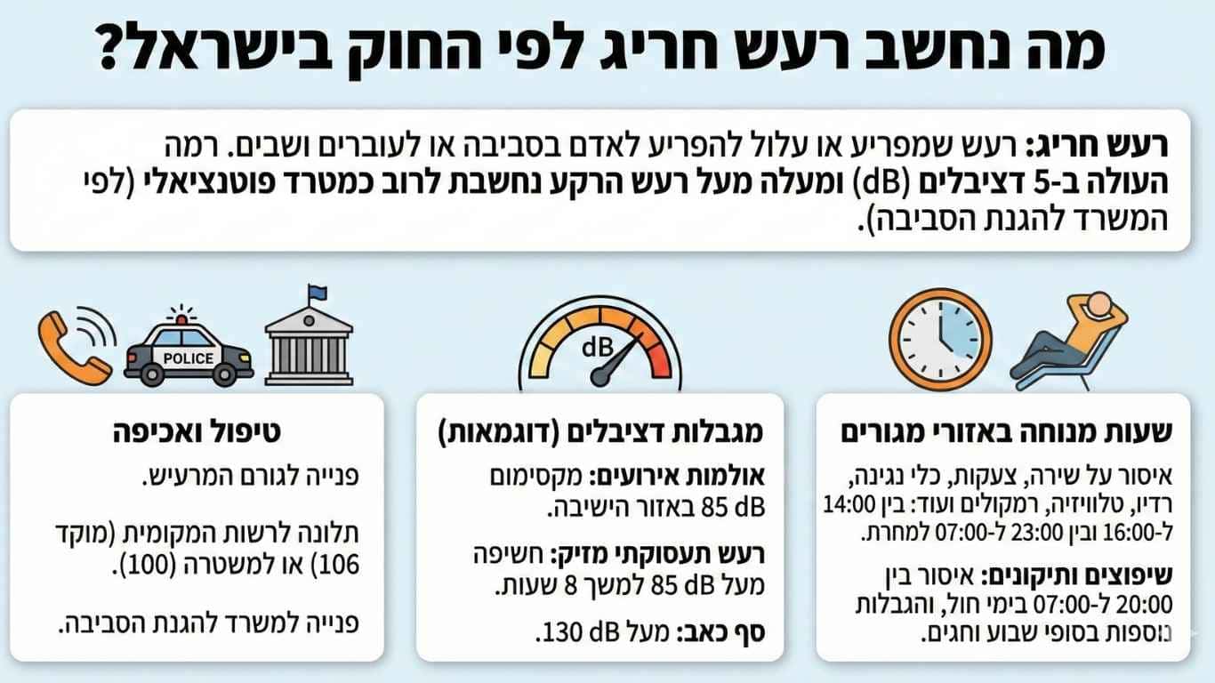 מה נחשב רעש חריג לפי החוק